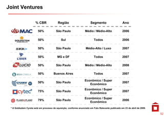 Joint Ventures

                       % CBR               Região                        Segmento                     Ano

                         50%              São Paulo                 Médio / Médio-Alto                2006

                         50%
                          0%                  Sul
                                              S l                           Todos
                                                                            T d                       2006

                         50%              São Paulo                  Médio-Alto / Luxo                2007

                         50%               MG e DF                          Todos                     2007

                         50%              São Paulo
                                          Sã P l                    Médio Médio-Alto
                                                                    Médi / Médi Alt                   2008

                         50%            Buenos Aires                        Todos                     2007

                                                                    Econômico / Super
                         50%              São Paulo                                                   2007
                                                                       Econômico
                                                                    Econômico / Super
                         75%              São Paulo
                                          Sã P l                                                      2007
                                                                       Econômico
                                                                    Econômico / Super
                         79%              São Paulo                                                   2006
                                                                        co ô co
                                                                       Econômico
 * A Goldsztein Cyrela está em processo de aquisição, conforme anunciado em Fato Relevante publicado em 23 de abril de 2009.

                                                                                                                               52
 
