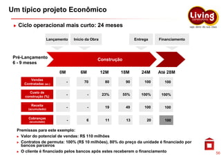 Um típico projeto Econômico

   Ciclo operacional mais curto: 24 meses

                      Lançamento     Início da Obra                  Entrega    Financiamento



 Pré-Lançamento                                   Construção
 6 - 9 meses

                            0M          6M            12M   18M         24M     Até 28M
        Vendas
                                 -        70           80       90        100     100
     Contratadas (ac.)

        Custo de
                                 -           -        23%      55%      100%     100%
      construção (%)

         Receita
       (acumulado)
                                 -           -         19       49        100     100

       Cobranças
        (acumulado)
        (     l d )
                                 -          6          11       13         20     100

  Premissas para este exemplo:
    Valor do potencial de vendas: R$ 110 milhões
    Contratos de permuta: 100% (R$ 10 milhões), 80% do preço da unidade é financiado por
    bancos parceiros
    O cliente é financiado pelos bancos após estes receberem o financiamento                    56
 