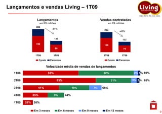 Lançamentos e vendas Living – 1T09

                 Lançamentos                                           Vendas contratadas
                     em R$ milhões                                          em R$ milhões
                269
                                 -51%                                    234
                                                                                      -48%


                                     133                                                 122

                190                                                      166
                                     88                                                  79


                1T08              1T09                                   1T08           1T09

                     Cyrela     Parceiros                                  Cyrela     Parceiros


                              Velocidade média de vendas de lançamentos
  1T08                         53%                                       32%                      2% 1% 89%

  2T08                                63%                                       21%               3% 2% 88%

  3T08           41%                                18%          7%     66%

  4T08         35%                   9%       44%

  1T09   26%   26%

               Em 3 meses                 Em 6 meses      Em 9 meses      Em 12 meses                         9
 