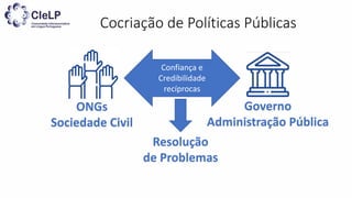 Cocriação de Políticas Públicas
Confiança e
Credibilidade
recíprocas
Resolução
de Problemas
ONGs
Sociedade Civil
Governo
Administração Pública
 