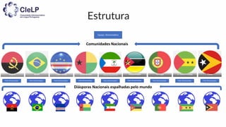 Guiné Equatorial
Diásporas Nacionais espalhadas pelo mundo
Polo Dinamizador Polo Dinamizador Polo Dinamizador Polo Dinamizador Polo Dinamizador Polo Dinamizador Polo Dinamizador
Polo Dinamizador Polo Dinamizador
Comunidades Nacionais
Equipa Dinamizadora
Estrutura
 