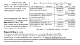 O Quadro 1 (ao lado)
reforça os conceitos que foram ditos
sobre as NBCs (Normas Brasileiras de
Contabilidade) aplicada às Micro,
Médias e Pequenas empresas.
Porém, recentemente – hoje, dia 16 de
Outubro de 2015 –, foi regulamentada a
Resolução CGSN n° 123
sobre a simplificação da obrigatoriedade
da entrega (declaração) das obrigações
assessórias, complementares, enfim,
Regulamentou-se sobre
Os demais demonstrativos contábeis assessórios (como os de substituição tributária de ICMS),
Acerca de como eles devem ser tratados no Sistema de Tributação Supersimples, vejamos alguns
pontos a seguir, de acordo com Receita Federal (Disponível no Link : http://idg.receita.fazenda.gov.br/
noticias/ascom/2015/outubro/comitegestordosimplesnacionalaprovaresolucaoquesimplificaasobrigacoesacesso
riasparameeeppqueatuamemmaisdeumestado):
 