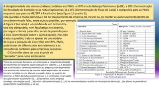 A obrigatoriedade dos demonstrativos contábeis em PMEs e EPPS é a do Balanço Patrimonial (o BP), a DRE (Demonstração
De Resultado do Exercício) e as Notas Explicativas; já a DFC (Demonstração de Fluxo de Caixa) é obrigatória para as PMEs
enquanto que para as ME/EPP é Facultativo (veja figura 1/ quadro 1);
Esta questão é muito profunda e diz do planejamento da empresa de crescer ou de manter o seu faturamento dentro de
uma determinada faixa, entre outras questões, por exemplo.
A Figura 2 (ao lado) é um modelo de um demonstra-
tivo não obrigatório, nem facultativo; ele poderia,
por seguir critérios parecidos, servir de previsão para
A CSLL (Contribuição sobre o Lucro Líquido), mas não
é esta a questão; trata-se apenas de um modelo
de o que a pesquisa de Controller em EPPs, PMEs,
pode trazer de diferenciado ao tratamento e as
consultorias contábeis para empresas pequenas.
O Controller deve ser uma espécie de
“prezador” pelo rumo empresarial.
“Uma das primeiras decisões a serem tomadas a respeito da utilização
de orçamentos diz respeito ao período que será coberto [...]. É desejável
que as atividades a serem desenvolvidas na preparação de orçamentos
e na emissão dos relatórios de controle sejam explicitadas de maneira
formal e incluídas em um Manual acessível a todos os usuários do
Sistema[...]. Além da elaboração do manual [...] o individuo encarregado
de supervisionar o [controle e o] [...] orçamentos numa empresa
encabeça uma equipe que [...] a) assisti a alta administração [...]; b) faz recomendações e auxilia na introdução de técnicas [...] de planos orçamentários”
(SANVICENTE; SANTOS2008, p.34-36).
 