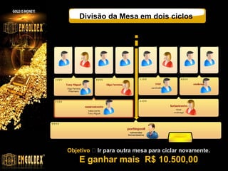 Divisão da Mesa em dois ciclos

Objetivo  Ir para outra mesa para ciclar novamente.

E ganhar mais R$ 10.500,00

 