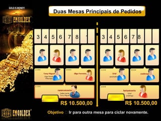 Duas Mesas Principais de Pedidos

1

2 3 4 5 6

7 8

1

R$ 10.500,00

2 3 4 5 6 7 8

R$ 10.500,00

Objetivo  Ir para outra mesa para ciclar novamente.

 