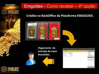 Emgoldex - Como receber – 4ª opção
Crédito no BackOffice da Plataforma EMGOLDEX.

Pagamento da
entrada de novo
Investidor.

3.500

 
