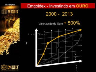 Emgoldex - Investindo em OURO

2000 - 2013

t
i
t
l
e

t
e
x
t

+ 500%

Ad

d

Valorização do Ouro

A

d
d
t
e
x
t
t
i
t
l

 