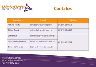 Contatos

           Consultores                 E-mail                        Telefone

      Renata Frank           renata@virtuarte.com.br      (41) 9128-0158

      Sidnei Frank           sidnei@virtuarte.com.br      (41) 9142-6407

      Comercial              comercial@virtuarte.com.br

      Diretoria Financeira   financeiro@vituarte.com.br   (41) 8856-3734

      Diretoria Técnica      tecnica@virtuarte.com.br




www.virtuarte.com.br
virtuarte@virtuarte.com.br
Fax: (41) 3092-1248
 