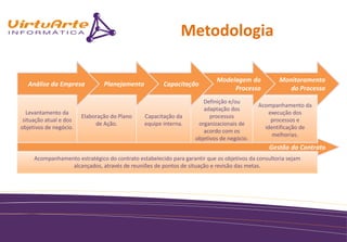 Metodologia

                                                                           Modelagem do            Monitoramento
  Análise da Empresa            Planejamento           Capacitação
                                                                                Processo              do Processo
                                                                      Definição e/ou
                                                                                           Acompanhamento da
                                                                      adaptação dos
  Levantamento da                                                                              execução dos
                        Elaboração do Plano    Capacitação da            processos
 situação atual e dos                                                                           processos e
                             de Ação.          equipe interna.      organizacionais de
objetivos de negócio.                                                                        identificação de
                                                                      acordo com os
                                                                                                melhorias.
                                                                   objetivos de negócio.
                                                                                               Gestão do Contrato
     Acompanhamento estratégico do contrato estabelecido para garantir que os objetivos da consultoria sejam
                 alcançados, através de reuniões de pontos de situação e revisão das metas.
 