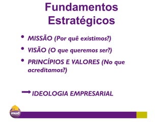 Fundamentos
Estratégicos
• MISSÃO (Por quê existimos?)
• VISÃO (O que queremos ser?)
• PRINCÍPIOS E VALORES (No que
acreditamos?)
➡IDEOLOGIA EMPRESARIAL
 