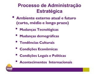 Processo de Administração
Estratégica
• Ambiente externo atual e futuro
(curto, médio e longo prazo)
• Mudanças Tecnológicas
• Mudanças demográficas
• Tendências Culturais
• Condições Econômicas
• Condições Legais e Políticas
• Acontecimentos Internacionais
 