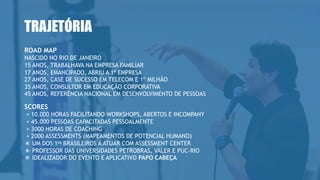 ROAD MAP
1970, NASCE NO RIO DE JANEIRO
15 ANOS, TRABALHAVA NA EMPRESA FAMILIAR
17 ANOS, EMANCIPADO, ABRIU A 1ª EMPRESA
27 ANOS, CASE DE SUCESSO EM TELECOM E 1º MILHÃO
35 ANOS, CONSULTOR EM EDUCAÇÃO CORPORATIVA
45 ANOS, REFERÊNCIA NACIONAL EM DESENVOLVIMENTO DE PESSOAS
SCORES
+ 10.000 HORAS FACILITANDO WORKSHOPS, ABERTOS E INCOMPANY
+ 45.000 PESSOAS CAPACITADAS PESSOALMENTE
+ 3000 HORAS DE COACHING
+ 2000 ASSESSMENTS (MAPEAMENTOS DE POTENCIAL HUMANO)
✮ UM DOS 1os BRASILEIROS A ATUAR COM ASSESSMENT CENTER
✮ PROFESSOR DAS UNIVERSIDADES PETROBRAS, VALER E PUC-RIO
✮ IDEALIZADOR DO EVENTO E APLICATIVO PAPO CABEÇA
TRAJETÓRIA
 