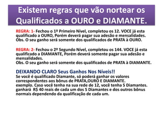 Existem regras que vão nortear os
Qualificados a OURO e DIAMANTE.
REGRA: 1- Fechou o 1º Primeiro Nível, completou os 12. VOCE já esta
qualificado a OURO, Porém deverá pagar sua adesão e mensalidades.
Obs. O seu ganho será somente dos qualificados de PRATA à OURO.
REGRA: 2- Fechou o 2º Segundo Nível, completou os 144. VOCE já esta
qualificado a DIAMANTE, Porém deverá somente pagar sua adesão e
mensalidades.
Obs. O seu ganho será somente dos qualificados de PRATA à DIAMANTE.
DEIXANDO CLARO Seus Ganhos Nos Níveis!!
Se você é qualificado Diamante, só poderá ganhar os valores
correspondentes aos bônus de PRATA,OURO E DIAMANTE.
exemplo. Caso você tenha na sua rede de 12, você tenha 5 Diamantes.
ganhará R$ 40 reais de cada um dos 5 Diamantes e dos outros bônus
normais dependendo da qualificação de cada um.
 