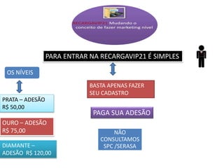PARA ENTRAR NA RECARGAVIP21 É SIMPLES
NÃO
CONSULTAMOS
SPC /SERASA
BASTA APENAS FAZER
SEU CADASTRO
PAGA SUA ADESÃO
PRATA – ADESÃO
R$ 50,00
OURO – ADESÃO
R$ 75,00
DIAMANTE –
ADESÃO R$ 120,00
OS NÍVEIS
 