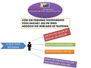 COM UM PEQUENO INVESTIMENTO
VOCE INICIARÁ SEU PRÓPRIO
NEGOCIO NO MERCADO DE TELEFONIA
O QUE VOCE
RECEBERÁ
UM SITE PERSONALIZADO
UM ESCRITORIO VIRTUAL
 