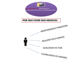 POR QUE FAZER ESSE NEGOCIO?
QUALIDADE DE VIDA
 