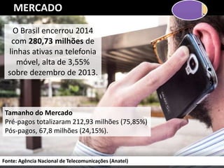 O Brasil encerrou 2014
com 280,73 milhões de
linhas ativas na telefonia
móvel, alta de 3,55%
sobre dezembro de 2013.
Tamanho do Mercado
Pré-pagos totalizaram 212,93 milhões (75,85%)
Pós-pagos, 67,8 milhões (24,15%).
MERCADO
Fonte: Agência Nacional de Telecomunicações (Anatel)
 