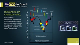 DESGASTE DA CAMADA FINAL  Camada final = desgastada, impregnada com material particulado, com crescente porosidade, ameaçando a  integridade da Segunda Camada com danos irreversívies. 12 0,02 mm 0,040 mm 0,16 mm SUPERFICIE SEM ACABAMENTO Primeira camada:   13% da espessura do material aplicado sobre  a superficie. É o  “primmer”   responsável pela adesão da tinta. 0,100 mm Segunda camada : 25% da espessura do material aplicado  sobre a superfície. É a tinta responsável pela cor. CAMADA FINAL DESGASTADA POLUIÇÃO SERENO CHUVA ÁCIDA INSETOS POEIRA MARESIA MARCAS DE FLORES RAIOS ULTRA VIOLETA LAVAGENS SUPERFÍCIE MATERIAL PARTICULADO  IMPREGNADO SUPERFÍCIE IRREGULAR 