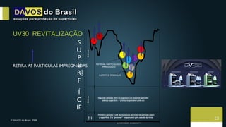 UV30  REVITALIZAÇÃO RETIRA AS PARTICULAS IMPREGNADAS 13 0,02 mm 0,040 mm 0,16 mm SUPERFICIE SEM ACABAMENTO Primeira camada:  13% da espessura do material aplicado sobre  a superficie. É o  “primmer”   responsável pela adesão da tinta. 0,100 mm Segunda camada: 25% da espessura do material aplicado  sobre a superfície. É a tinta responsável pela cor. SUPERF ÍCIE MATERIAL PARTICULADO  IMPREGNADO SUPERFÍCIE IRREGULAR 