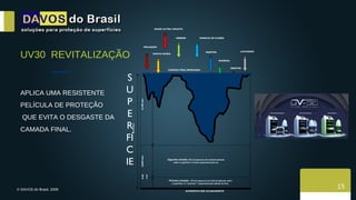 UV30  REVITALIZAÇÃO  APLICA UMA RESISTENTE  PELÍCULA DE PROTEÇÃO QUE EVITA O DESGASTE DA  CAMADA FINAL. 15 0,02 mm 0,040 mm 0,16 mm SUPERFICIE SEM ACABAMENTO Primeira camada:   13% da espessura do material aplicado sobre  a superficie. É o  “primmer”   responsável pela adesão da tinta. 0,100 mm Segunda camada : 25% da espessura do material aplicado  sobre a superfície. É a tinta responsável pela cor. CAMADA FINAL RENOVADA POLUIÇÃO SERENO CHUVA ÁCIDA INSETOS INSETOS MARESIA MARCAS DE FLORES RAIOS ULTRA VIOLETA LAVAGENS SUPERFÍCIE 