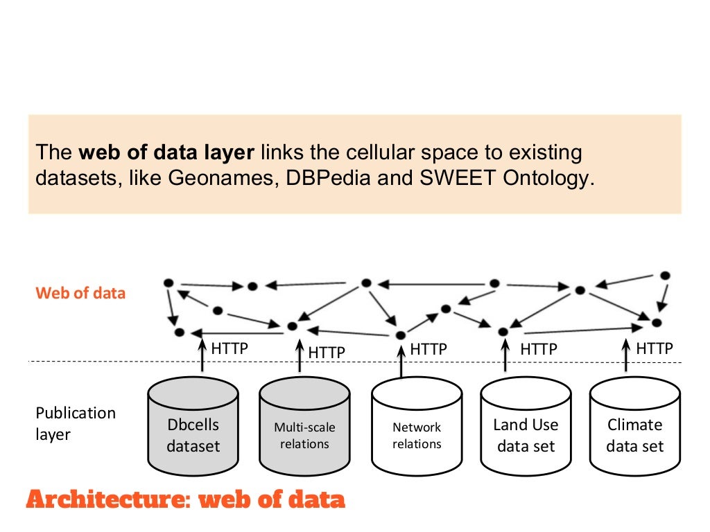 DBCells - an open and global multi-scale linked cells