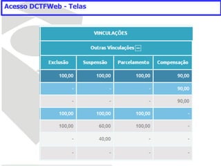 Acesso DCTFWeb - Telas
 