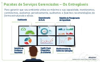Pacotes de Serviços Gerenciados – Os Entregáveis
Health Check
(Diagnóstico
do ambiente)
Relatório de
Problemas
Resolvidos
Dashboards
Gerenciamento
de SLAs
Monitoramento da
Saúde das Aplicações
Relatório de Planejamento
de Capacidade
Para garantir que seu ambiente utilize ao máximo a sua capacidade, monitoramos,
controlamos, avaliamos periodicamente, auditamos e fazemos recomendações de
forma estruturada e eficaz.
 