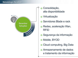 Atuamos com alguns dos fabricantes mais conceituados do mercado. São relações
duradouras, que reforçam a qualidade das soluções oferecidas aos clientes.
Parceiros
 