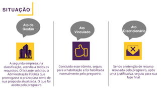 SITUAÇÃO
A segunda empresa, na
classificação, atendia a todos os
requisitos. O licitante solicitou à
Administração Pública que
prorrogasse o prazo para envio de
sua proposta atualizada. O que foi
aceito pelo pregoeiro
Ato de
Gestão
Concluido esse trâmite, seguiu
para a habilitação e foi habilitada
normalmente pelo pregoeiro.
Ato
Vinculado
Ato
Discricionário
Sendo a intenção de recurso
recusada pelo pregoeiro, após
uma justificativa, seguiu para sua
fase final
 