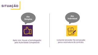 SITUAÇÃO
Após isso, houve a homologação
pela Autoridade Competente
Ato
Simples
Ato
Individual
Licitante vencedor foi convocado
para a assinatura do contrato.
 