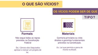 O QUE SÃO VÍCIOS?
OS VÍCIOS PODEM SER DE QUE
TIPO?
Formais Materiais
Contraria princípios ou viola
direitos e garantias fundamentais
previstos na Constituição.
Ex.: Lei que permita a pena de
morte no Brasil.
Não segue todas as regras
previstas na Constituição
Federal
Ex.: Câmara dos Deputados
aprovar e revisar um projeto de
lei.
 