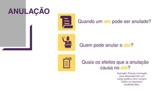 ANULAÇÃO
Quando um ato pode ser anulado?
Quem pode anular o ato?
Quais os efeitos que a anulação
causa no ato?
Exemplo: Pessoa nomeada
para desempenhar um
cargo público sem cumprir
todos os requisitos
estabelecidos.
 