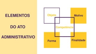 ADMINISTRATIVO
Competência
Forma Finalidade
Motivo
Objeto
ELEMENTOS
DO ATO
 