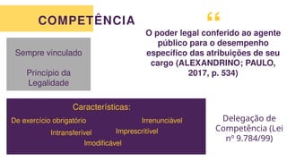 COMPETÊNCIA
O poder legal conferido ao agente
público para o desempenho
específico das atribuições de seu
cargo (ALEXANDRINO; PAULO,
2017, p. 534)
“
Sempre vinculado
Princípio da
Legalidade
Características:
Delegação de
Competência (Lei
nº 9.784/99)
De exercício obrigatório Irrenunciável
Intransferível
Imodificável
Imprescritível
 