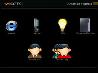 Áreas de negócio Internet Mobile I+D Projectos Próprios Consultoria Outsourcing 