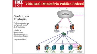 Apresentação Defense in Depth