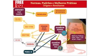Apresentação Defense in Depth