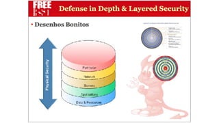 Apresentação Defense in Depth
