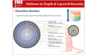 Apresentação Defense in Depth