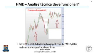 Felipe Pontes
www.contabilidademq.com.br
30
HME – Análise técnica deve funcionar?
• http://contabilidademq.blogspot.com.br/2016/01/a
nalise-tecnica-padrao-bozo.html
Percebem algum padrão?
 