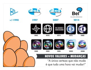 Apresentacao deforma gestao de marcas e sites 2014