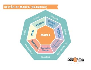 Apresentacao deforma gestao de marcas e sites 2014