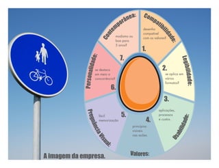 Apresentacao deforma gestao de marcas e sites 2014