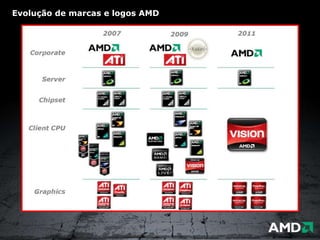 Processador quad core