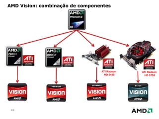 AlgumastarefassimultaneasAMD Vision: comprarpelafuncionalidade e nãoporconjunto de especificaçõesCriar, editar e produzir video em HD
