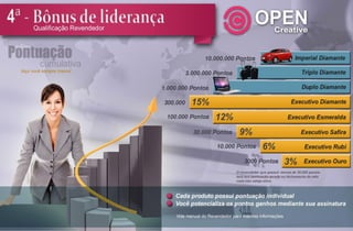 Apresentacao de negocio