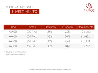 Plano Pontos *Desconto % Binário **Investimento
Ak900 900 P-Ak 35% 25% 12 x 343
Ak600 600 P-Ak 33% 20% 6 x 422
Ak300 300 P-Ak 30% 15% 4 x 338
Ak100 100 P-Ak 30% 10% 3 x 207
* Consulte o empreendedor Akmos para obter mais informações.
A OPORTUNIDADE
INVESTIMENTO
* Desconto na primeira compra.
** Já incluso material de apoio.
 