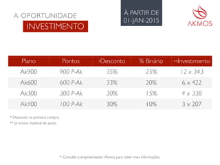 Plano Pontos *Desconto % Binário **Investimento
Ak900 900 P-Ak 35% 25% 12 x 343
Ak600 600 P-Ak 33% 20% 6 x 422
Ak300 300 P-Ak 30% 15% 4 x 338
Ak100 100 P-Ak 30% 10% 3 x 207
* Consulte o empreendedor Akmos para obter mais informações.
A OPORTUNIDADE
INVESTIMENTO
* Desconto na primeira compra.
** Já incluso material de apoio.
À PARTIR DE
01-JAN-2015
 