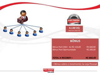 4.130 VQ
                 Mais de 2000 VQ




                   BÔNUS
Bônus Poli CA$H - 6x R$ 110,00     R$ 660,00
Bônus Pool Oportunidade            R$ 200,00


TOTAL A RECEBER =                  R$ 860,00

+ Bônus sobre o movimento na Loja Pessoal
 