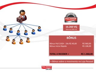16.260 VQ
                 Mais de 2000 VQ




                  BÔNUS
Bônus Poli CA$H - 24x R$ 40,00      R$ 960,00
Bônus Início Rápido                 R$ 108,00


TOTAL A RECEBER =                  R$ 1.068,00


+ Bônus sobre o movimento na Loja Pessoal
 